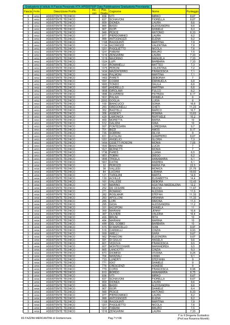 Atto formale di pubblicazione - IIS Fazzini-Mercantini