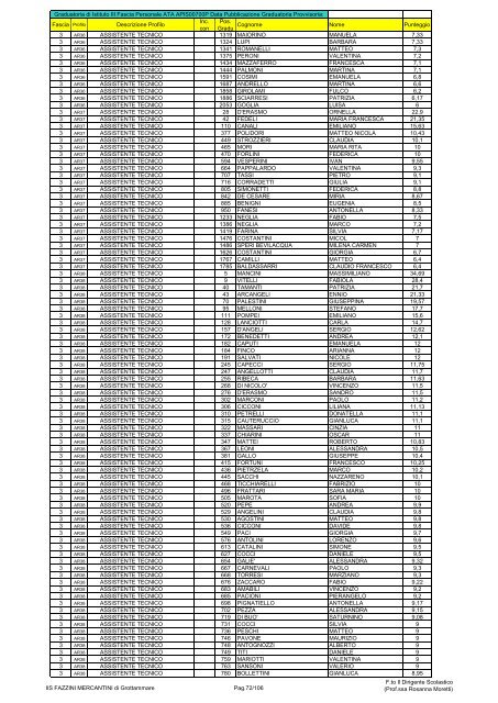 Atto formale di pubblicazione - IIS Fazzini-Mercantini