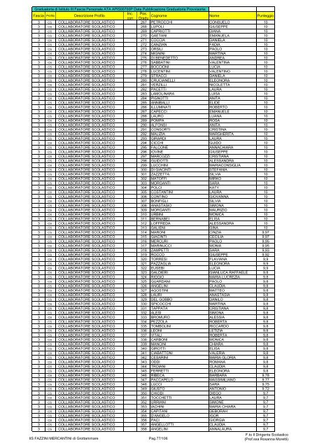 Atto formale di pubblicazione - IIS Fazzini-Mercantini