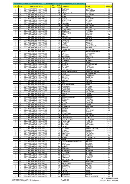 Atto formale di pubblicazione - IIS Fazzini-Mercantini