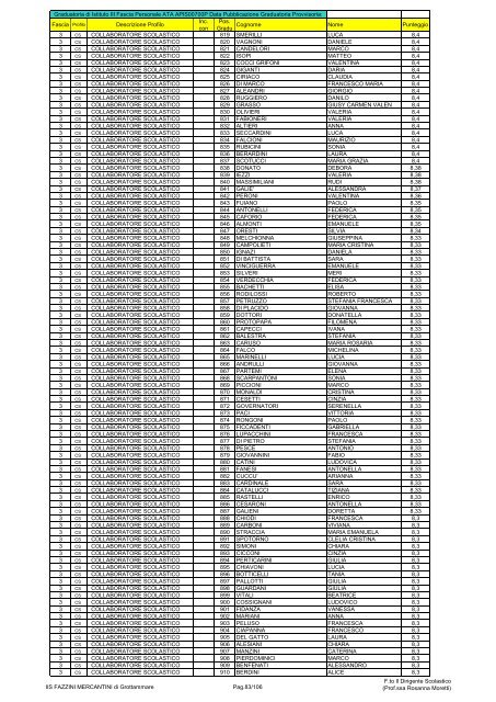 Atto formale di pubblicazione - IIS Fazzini-Mercantini