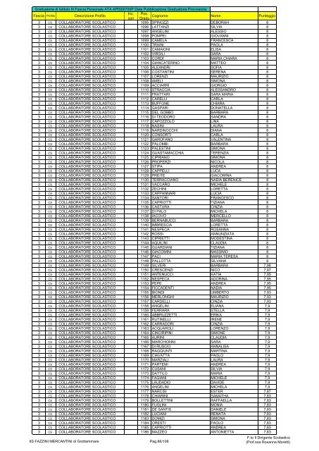 Atto formale di pubblicazione - IIS Fazzini-Mercantini