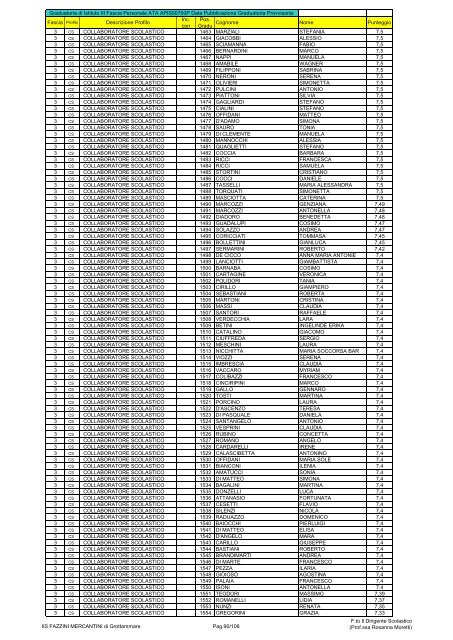 Atto formale di pubblicazione - IIS Fazzini-Mercantini