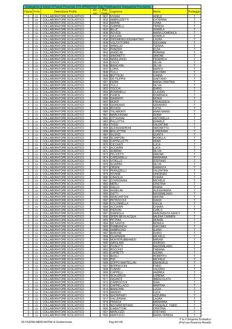 Atto formale di pubblicazione - IIS Fazzini-Mercantini