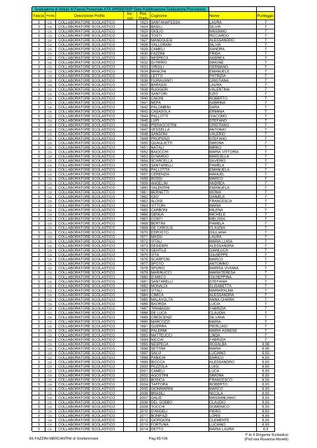 Atto formale di pubblicazione - IIS Fazzini-Mercantini