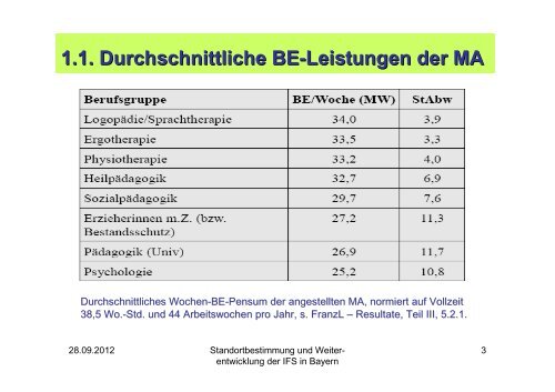 Wie steht es um die Mitarbeiter/innen der IFS - Arbeitsstelle ...