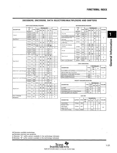 . LSI Logic - Index of