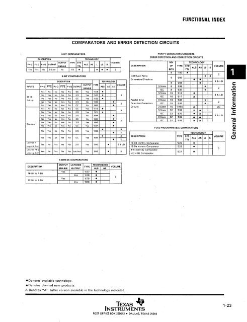 . LSI Logic - Index of