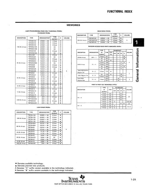 . LSI Logic - Index of