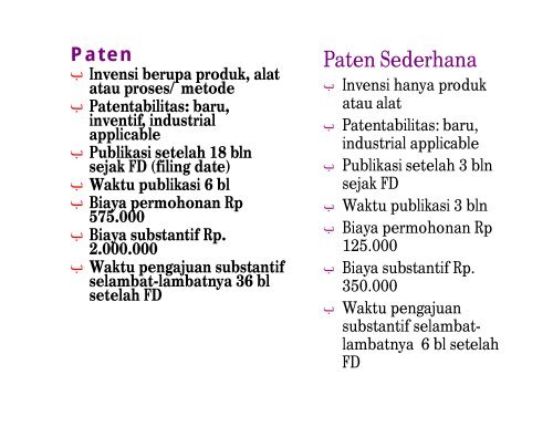 SISTEM PATEN - Indonesia Kreatif