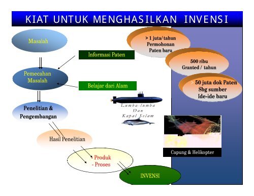 SISTEM PATEN - Indonesia Kreatif