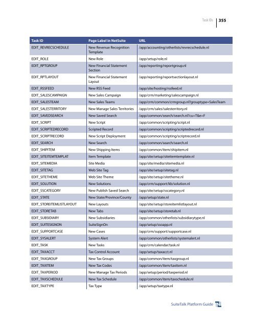 SuiteTalk (Web Services) Platform Guide - NetSuite