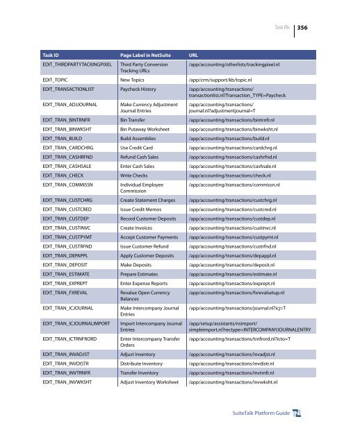 SuiteTalk (Web Services) Platform Guide - NetSuite