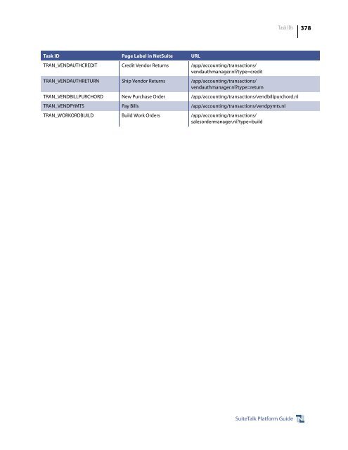 SuiteTalk (Web Services) Platform Guide - NetSuite