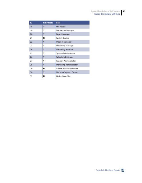 SuiteTalk (Web Services) Platform Guide - NetSuite