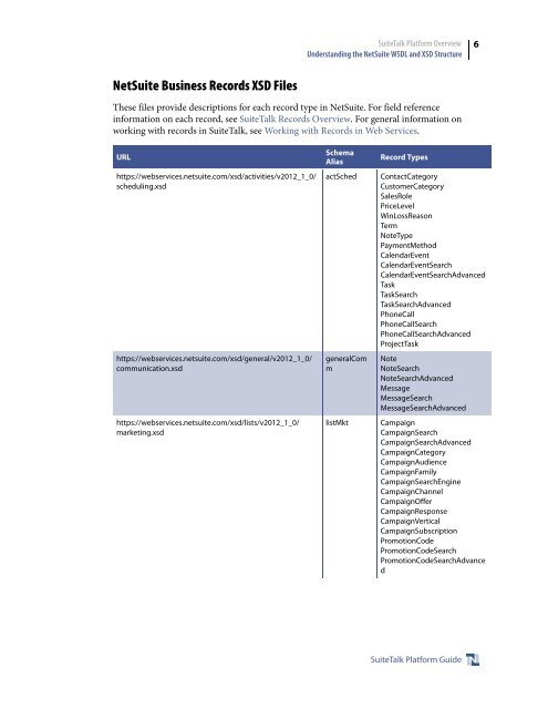 SuiteTalk (Web Services) Platform Guide - NetSuite