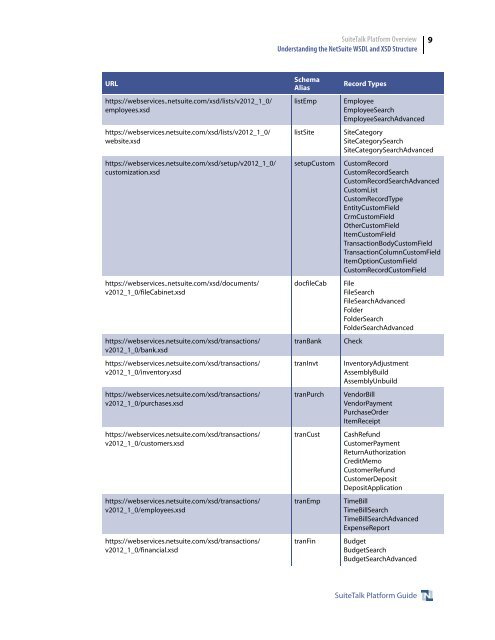 SuiteTalk (Web Services) Platform Guide - NetSuite