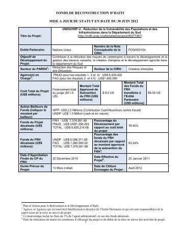1 fonds de reconstruction d'haiti mise a jour du statut en ... - UN Haiti