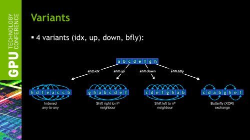 Kepler's SHUFFLE (SHFL): Tips and Tricks | GTC 2013