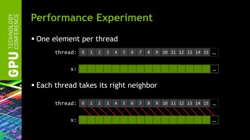 Kepler's SHUFFLE (SHFL): Tips and Tricks | GTC 2013