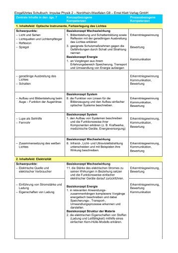 Schulinternes Curriculum im Fach Physik Jahrgangsstufe 7