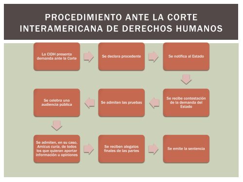 modulo feminicidio - Escuela de CapacitaciÃ³n Fiscal