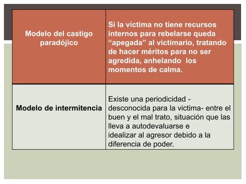 modulo feminicidio - Escuela de CapacitaciÃ³n Fiscal