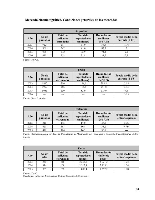 DATOS GENERALES - Fundación del Nuevo Cine Latinoamericano