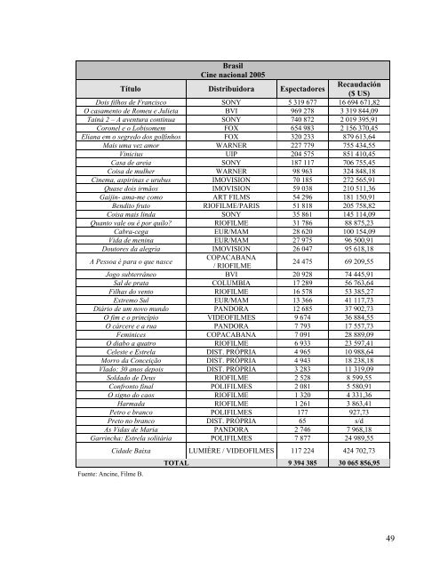 DATOS GENERALES - Fundación del Nuevo Cine Latinoamericano