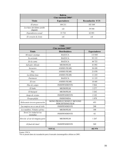 DATOS GENERALES - Fundación del Nuevo Cine Latinoamericano