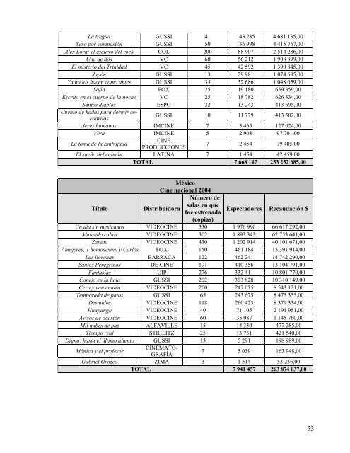 DATOS GENERALES - Fundación del Nuevo Cine Latinoamericano