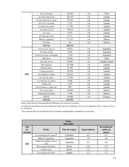 DATOS GENERALES - Fundación del Nuevo Cine Latinoamericano