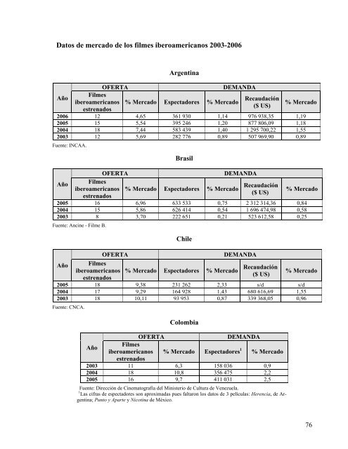 DATOS GENERALES - Fundación del Nuevo Cine Latinoamericano