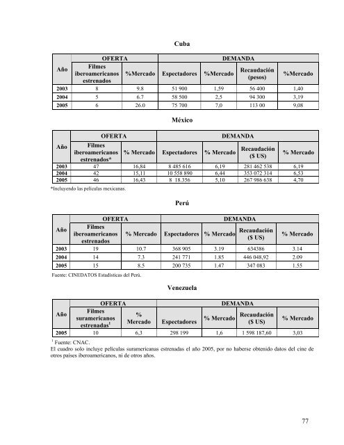 DATOS GENERALES - Fundación del Nuevo Cine Latinoamericano