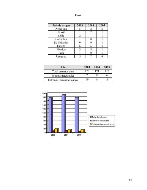 DATOS GENERALES - Fundación del Nuevo Cine Latinoamericano