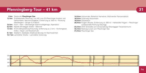 Radrundrouten - Donauradweg