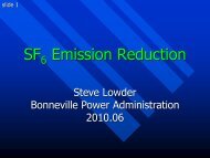 SF6 Emission Reduction