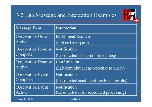 V3 Laboratory Domain Overview „Lab Report“ Localization in ... - HL7