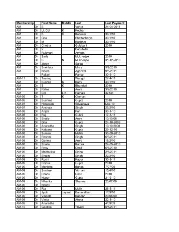 annual members names list - Aogd.org