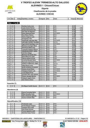 V TROFEO ALEVIN "PIRINEOS-ALTO GALLEGO ALEVINES 1 ...