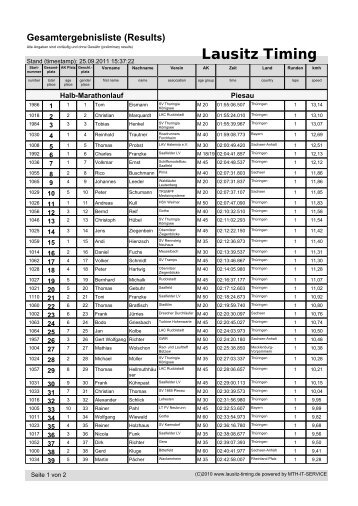 Lausitz Timing - Saale-Rennsteig-Marathon