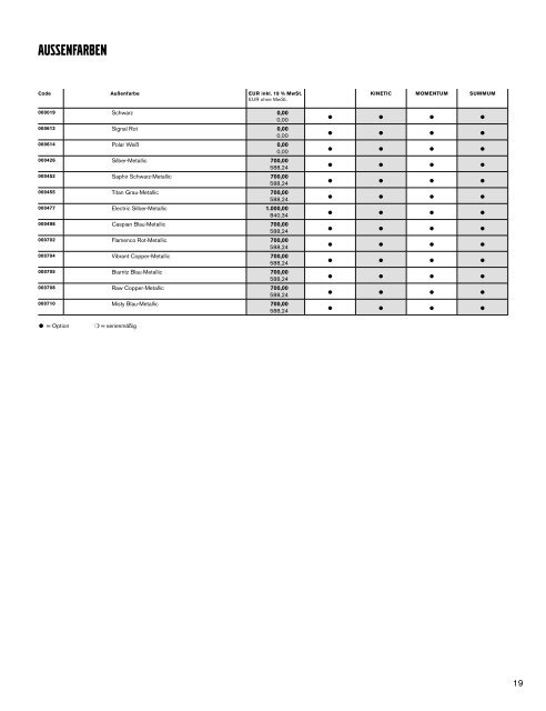 Volvo V40 Preisliste (PDF)