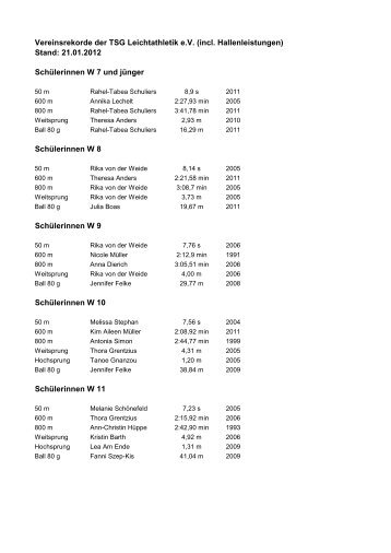 Vereinsrekorde der TSG Leichtathletik e.V. (incl ... - TSG Wittenberg