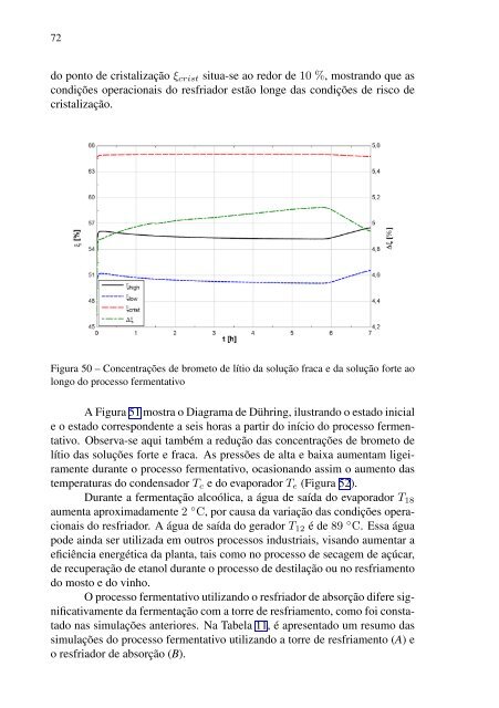 analise dinâmica de um chiller de absorção de brometo de lítio ...