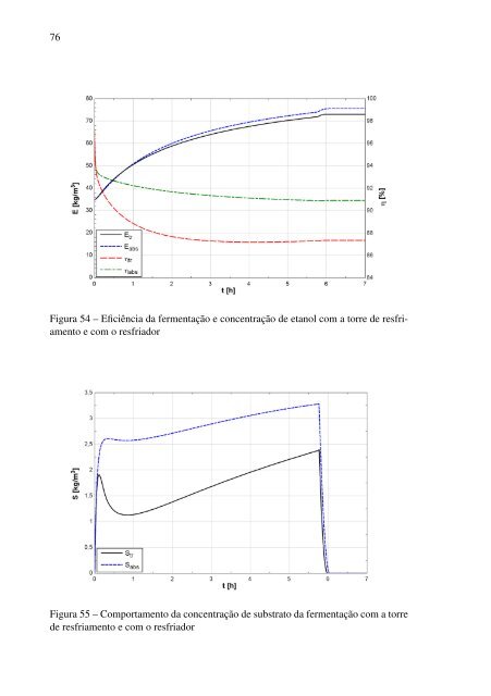 analise dinâmica de um chiller de absorção de brometo de lítio ...