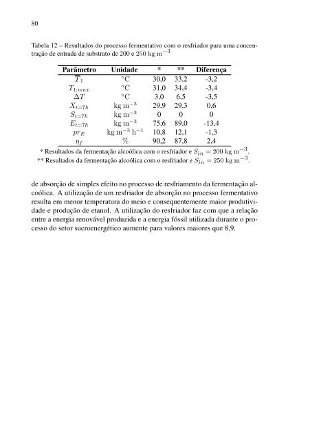 analise dinâmica de um chiller de absorção de brometo de lítio ...