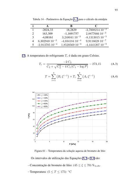 analise dinâmica de um chiller de absorção de brometo de lítio ...