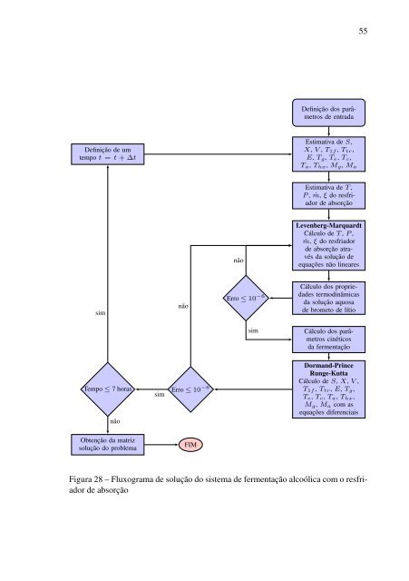 analise dinâmica de um chiller de absorção de brometo de lítio ...