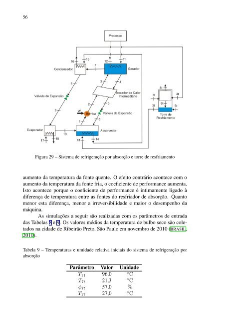 analise dinâmica de um chiller de absorção de brometo de lítio ...