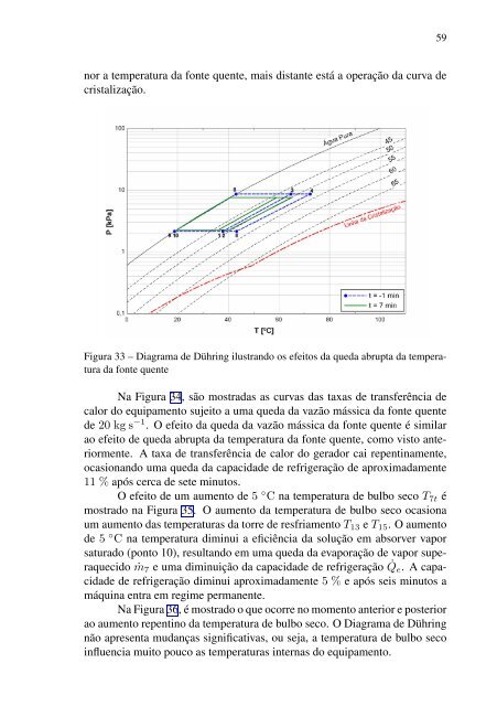 analise dinâmica de um chiller de absorção de brometo de lítio ...